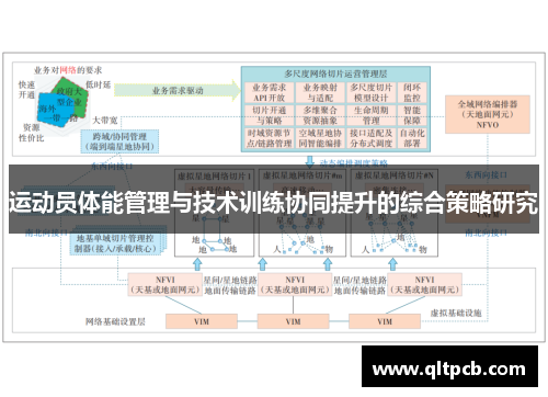 运动员体能管理与技术训练协同提升的综合策略研究