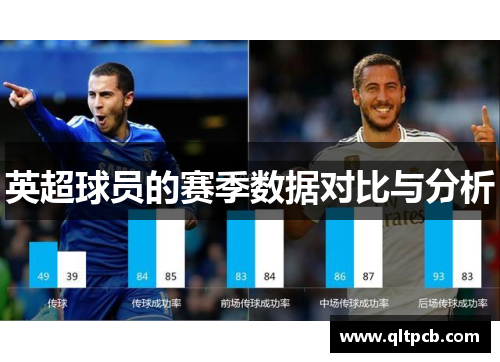 英超球员的赛季数据对比与分析